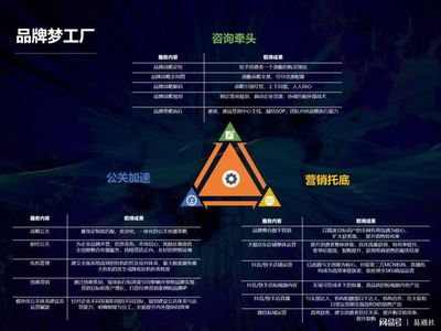 北京時代傳媒 一站式企業品牌服務工廠，助力成長型企業實現品效合一與電子商務信息咨詢